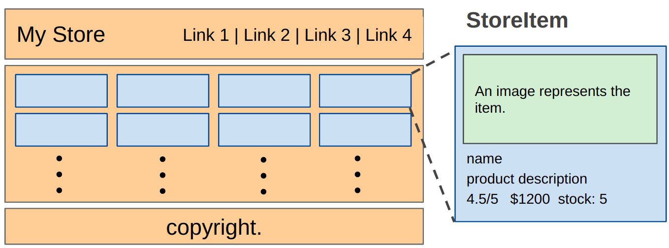 Layout