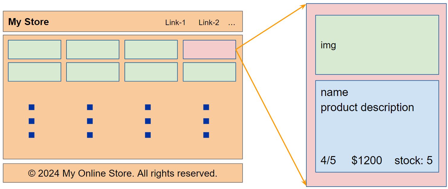 Layout